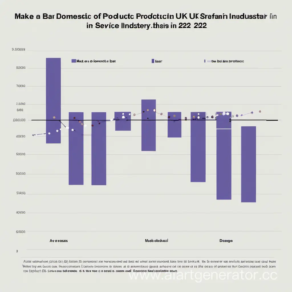 make a bar chart of gross domestic product from service industry in the uk in 2022
